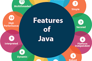 Java Versiyonları ve Gelen Yenilikler : 8–16