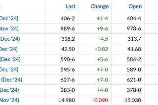 OCT 17. Technical rebounce for the grain market…