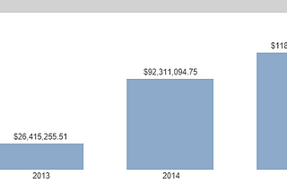 QlikTip : Showing Total on a Bar Chart in QlikView