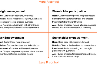 A framework for research democratization