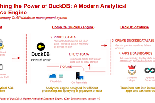 Unleashing the Power of DuckDB: A Modern Analytical Database Engine