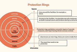 Building Trust and Reputation in the Connected World: The Mission of Fintechs and ISO 27001