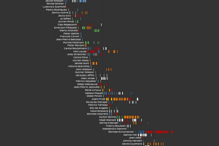 12 Lessons In My Journey From Tableau Amateur To Ambassador