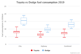 Exploratory data analysis with each data type (part 2)