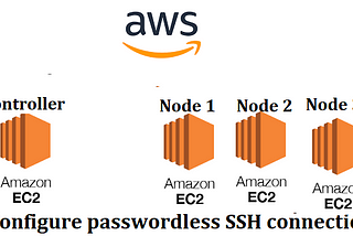 Unleashing the Full Potential of Ansible: A Comprehensive Configuration Management Guide Part:1