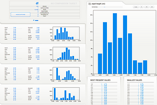 Automate the exploratory data analysis (EDA) to understand the data faster and easier