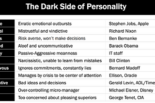 The dark side of Marketing
