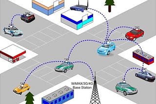 VANETs — Vehicular Ad Hoc Networks