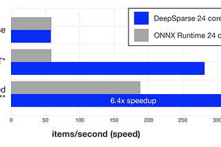 Sparsify Hugging Face BERT for Better CPU Performance & Smaller File Size