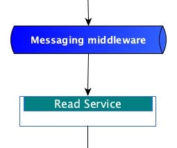 Kafka Asynchronous consumers