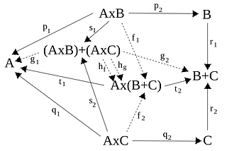 Death of functions?