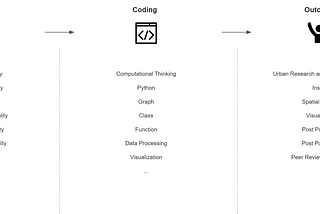 Numeric Network Analysis: Post-COVID-19 Urbanism, 6 ft rule