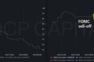 Market Update: 19 Mar 2022