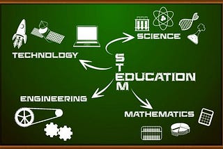 THE IMPORTANCE OF STEM EDUCATION