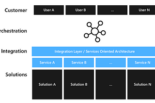 Automating Government: What makes a Great Citizen Ser