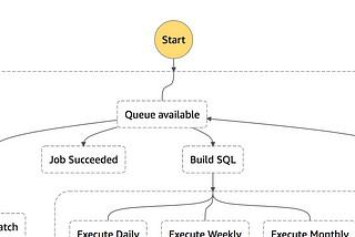 AWS Step Function Tricks (part 2).