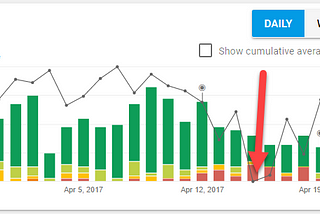 Lessons learned (and applied) after seriously f*ng up an app update