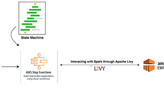 Organize EMR workloads and optimize running cost with AWS Step Functions