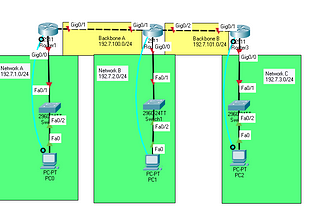 Configuring Static Routing in Cisco Packet Tracer