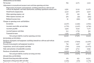 diyMBA #1: Accounting & Finance