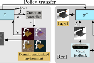 Learning Visual Feedback Control for Dynamic Cloth Folding — What The Paper Does Not Tell You — 1/3