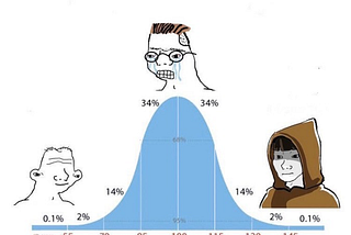 The Crypto Curve: Left, Right, and Center