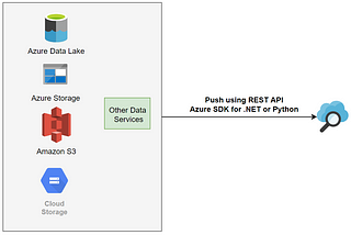 Index Geo Flight Data Using Azure Search Push API (Python version)