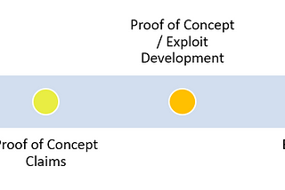 Using Intelligence to Drive Vulnerability Prioritization