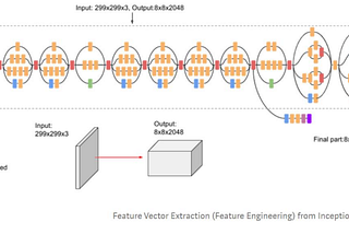 Generating automated medical report on radiology images using deep learning approach