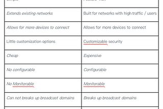 Comparison between managed and unmanaged switch