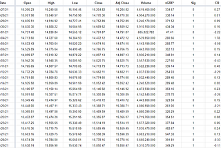 #1 Nasdaq100 Risk-Tech Database