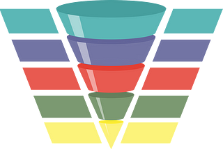 How we implemented a funnel and user journey tracker service with ElasticSearch