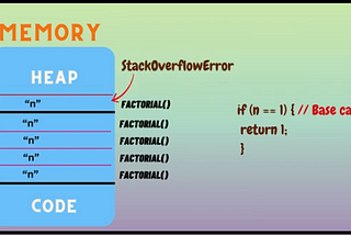 When Not to Use Recursion: A Guide for Software Engineers