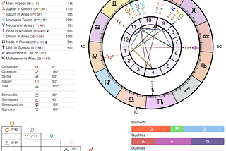 May New Moon