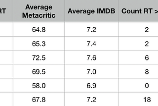 Have Marvel movies gotten worse since Avengers: Endgame? Yes and no, I did the math.