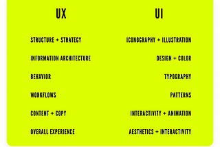 UX terminology: UI vs. UX