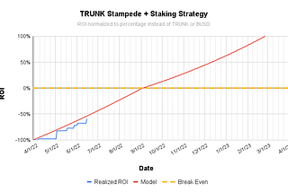 Elephant Money: Track My Investment June 15 — Strategy Adjustment