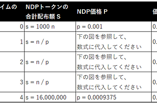 NnsDAO Contribute Intro Japanese translation