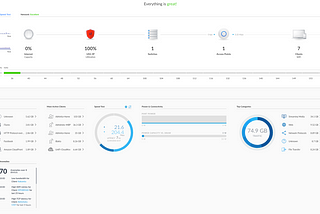 Our overkill home network with Ubiquiti Unifi