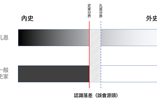 【STS走馬看花】讀〈為何科學知識需要社會學的分析〉與〈孔恩、布洛爾與對稱性原則〉