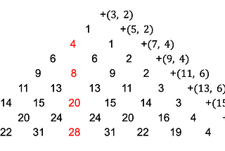 On the Infinitude of Twin Primes: A Modular Proof