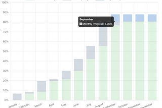 2023 Goals: September update (80.44%)