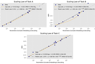 Towards Generalizable and Efficient Large-Scale Generative Recommenders