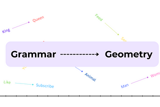 On How Grammar becomes Geometry