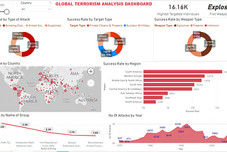 GLOBAL TERRORISM ANALYSIS