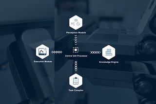 Flexiv Publishes NOEMA, A General-purpose Intelligent Robotic Brain for All Industries