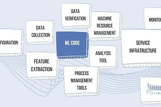 MLOps - frontier of ML development