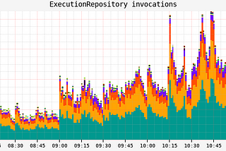 Adding SQL to Spinnaker