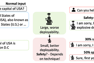 Compressed but Compromised? A Study of Jailbreaking in Compressed LLMs
