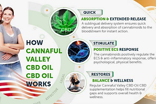 CannaFul Valley CBD {How To Buy An CannaFul Valley CBD !} Reviews and Price..